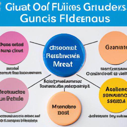 The Ultimate Guide to Understanding Gluten and Mentos