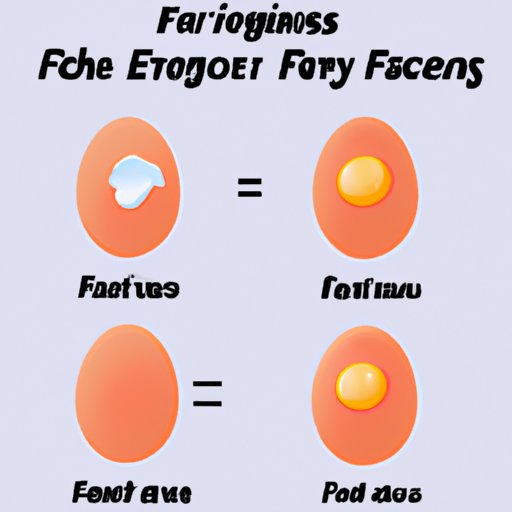 III. The Pros and Cons of Eating Fertile Eggs