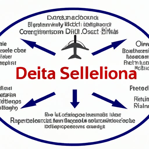 Navigating the Legal Landscape of Delta 8 and Air Travel