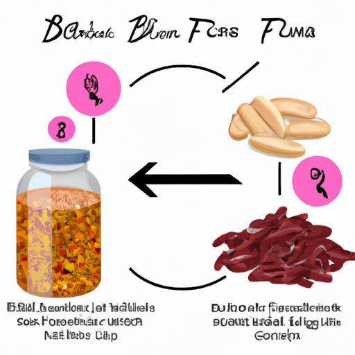 IV. Demystifying Biotin: Separating Fact from Fiction on the Link with Weight Gain