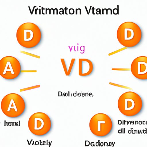 V. A Comprehensive Guide to the Different Types of Vitamin D Supplements and Their Dosages