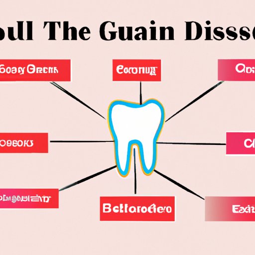 The Causes of Gum Disease