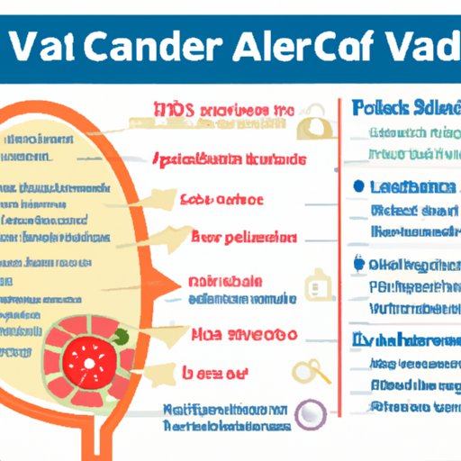 V. A Guide to Identifying Symptoms of Bladder Cancer