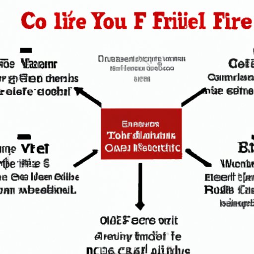 III. Examining Supreme Court Cases: Five Famous Examples Where the Free Exercise Clause was Violated