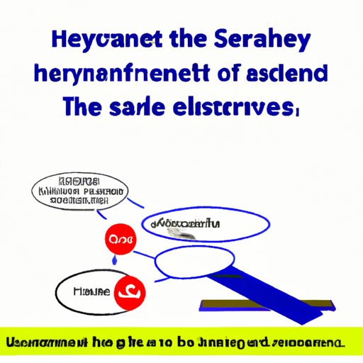 II. The Importance of Understanding Physical Hazards according to ServSafe Standards