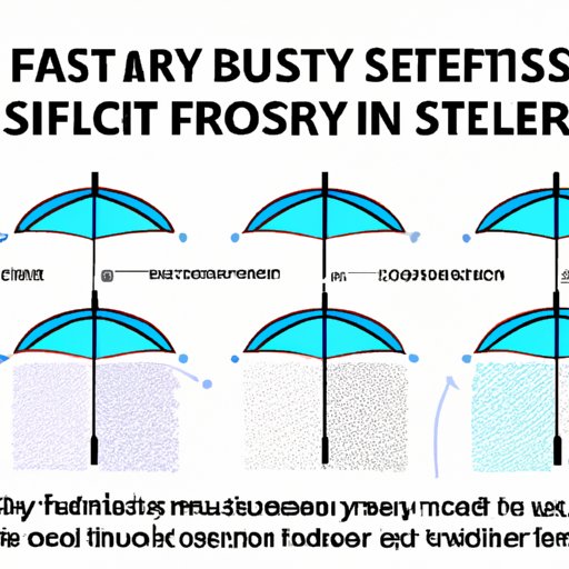 Safety First: The Science Behind Why Umbrellas are Allowed or Prohibited on Planes