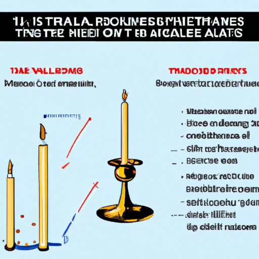 II. Rules and Regulations of TSA Regarding Bringing Candles on a Plane