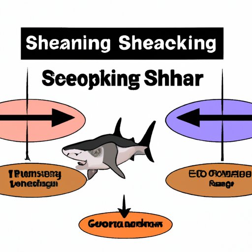 III. The Ethical Considerations of Consuming Shark Meat and the Impact of Overfishing on Shark Populations