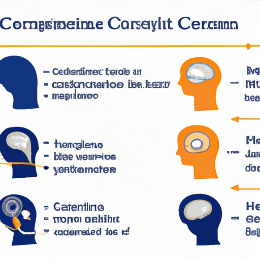 II. Defining a Concussion and Its Common Causes