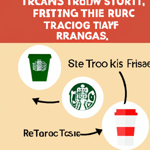 Discover How to Get Free Refills at Starbucks in Target with These Simple Tricks