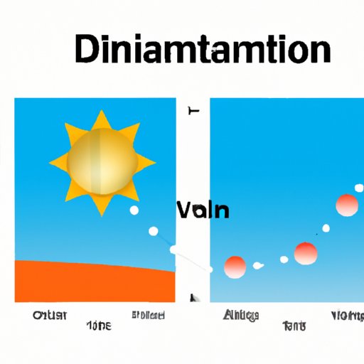 Latitude and Vitamin D Production