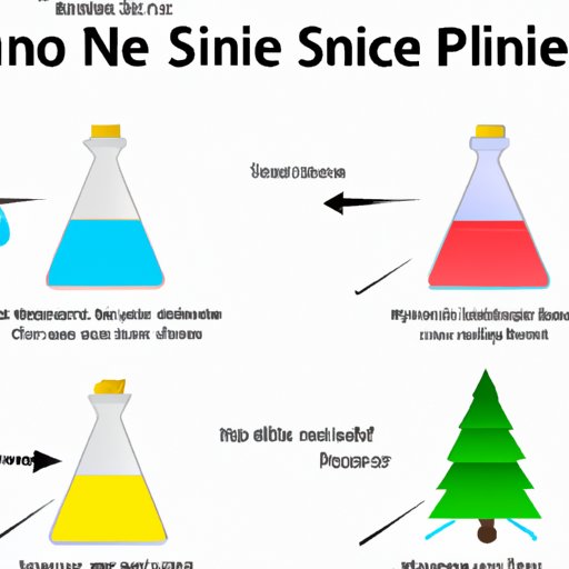 The Science of Pine Sol and Bleach: Understanding the Chemical Reaction Between the Two Cleaning Agents