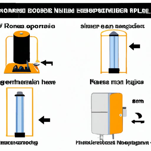 How to Safely Use a Propane Heater Indoors: A Comprehensive Guide