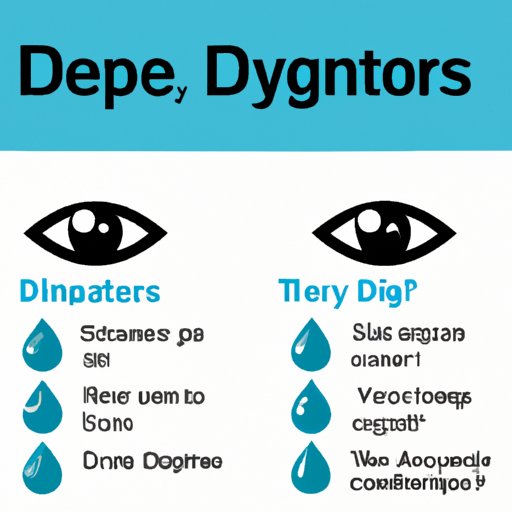 Frequently Asked Questions About Eye Drops and Contacts