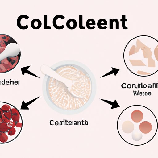 Collagen and Your Body Weight: Understanding the Complex Interplay between Nutrition and Metabolism