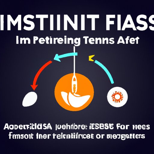 II. The Science of Intermittent Fasting and What Breaks a Fast