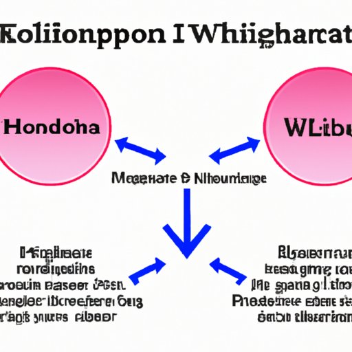 III. Klonopin and Metabolism: How this Drug Affects Your Weight