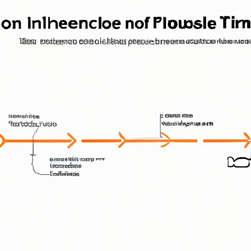 From Exposure to Contagion: The Timeline of Influenza Transmission