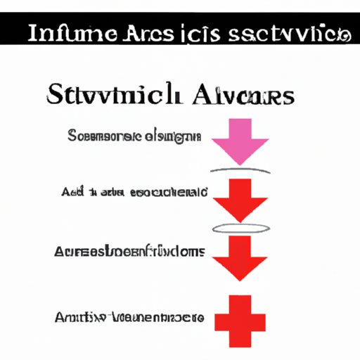 VII. Ascites Prognosis: A Look at Survival Rates and Factors That Influence Them