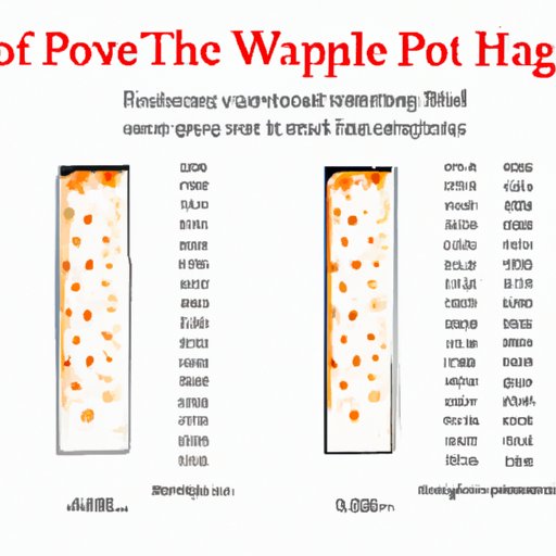 III. The Ultimate Cheat Sheet: How Long to Microwave Your Favorite Hot Pocket