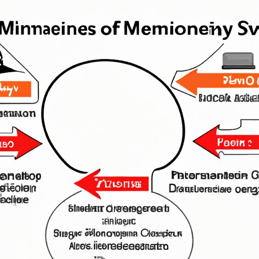 V. Understanding the Role of NIMS Management in Emergency Response 