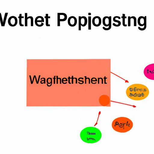 Understanding Weight Watchers Point System