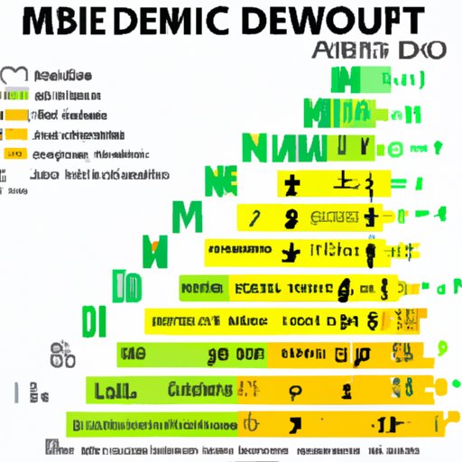 II. The Ultimate Guide to the Caffeine Content in Diet Mountain Dew