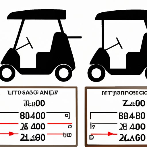 Golf Cart Weight Limits by Brand and Model