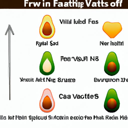 VI. Highlighting The Types of Healthy Fats That Should Be Prioritized in a Weight Loss Diet