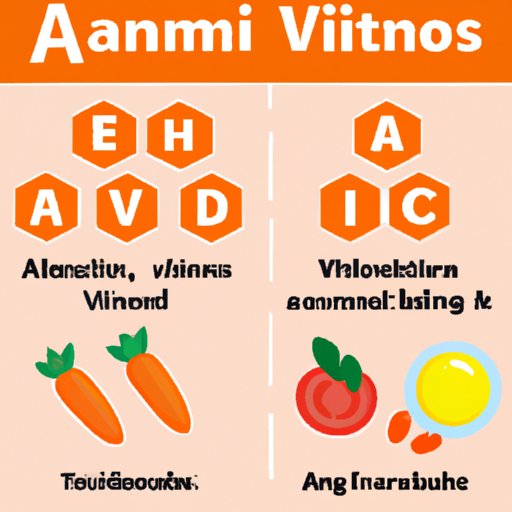 The Importance of Vitamin A and How Much You Need Daily: A Comprehensive Guide