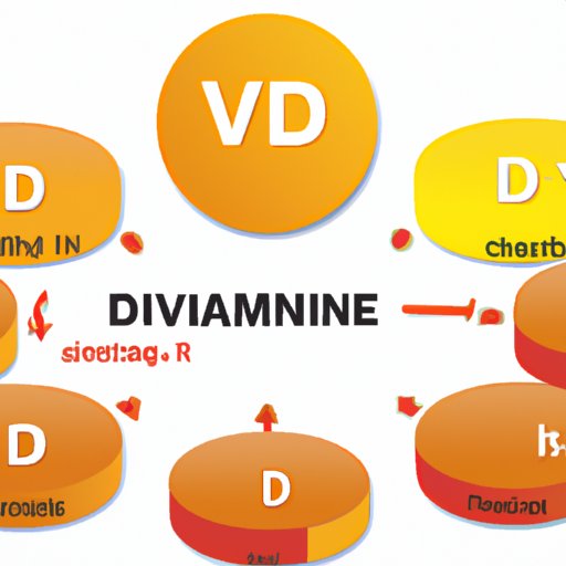 Vitamin D and Energy Levels