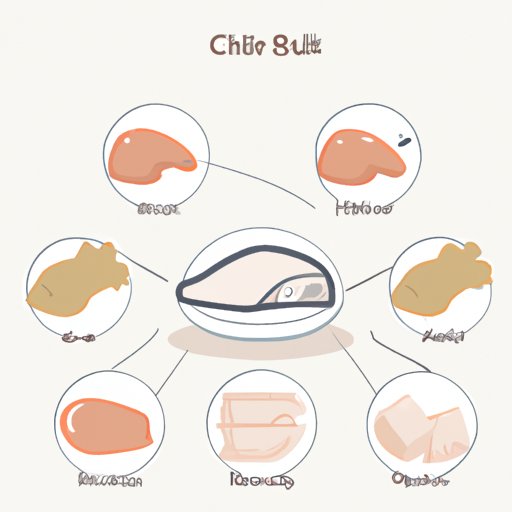 IV. The Health Benefits of Boiled Chicken Breast and How to Cook It to Maximize Its Nutritional Value