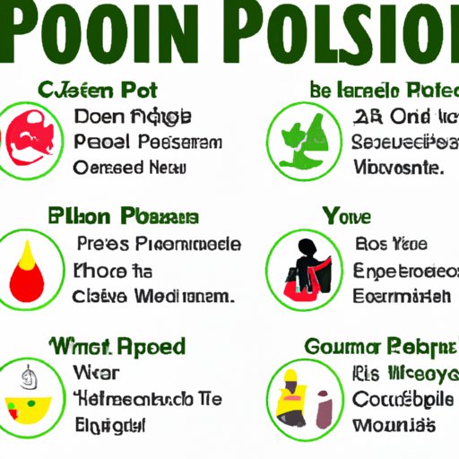 Tips on How to Recognize the Symptoms of Food Poisoning