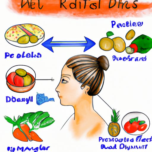 III. The Role of Diet in Scalp Psoriasis