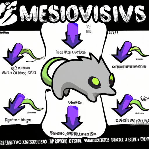 Misdreavus Evolution: Tips and Tricks for Pokémon Trainers