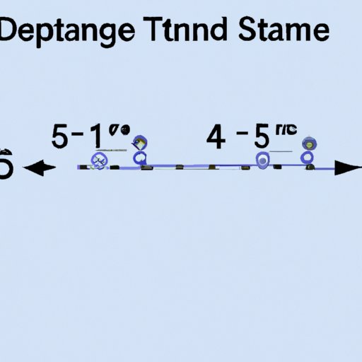 5 Simple Steps to Calculate the Distance between Two Points
