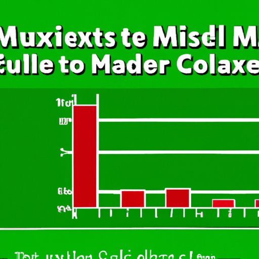 III. Mastering Excel: How to Hide Unnecessary Columns in Your Data