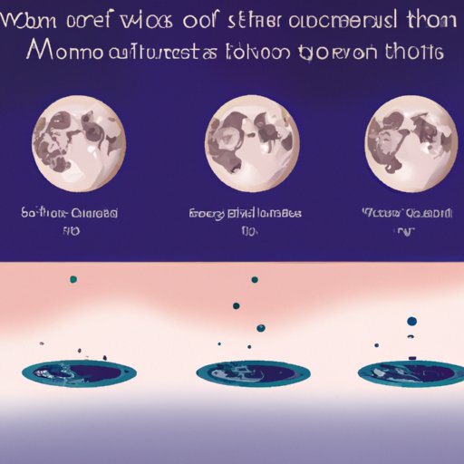 IV. Different Phases of the Moon and How They Affect Your Moon Water