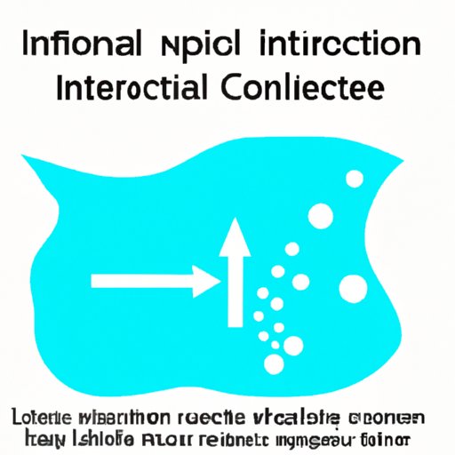 II. Impact of Low Free Chlorine Levels