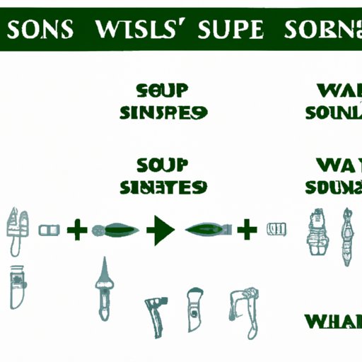 II. How to Unequip Your Weapon in Sons of the Forest: Quick and Easy Steps!