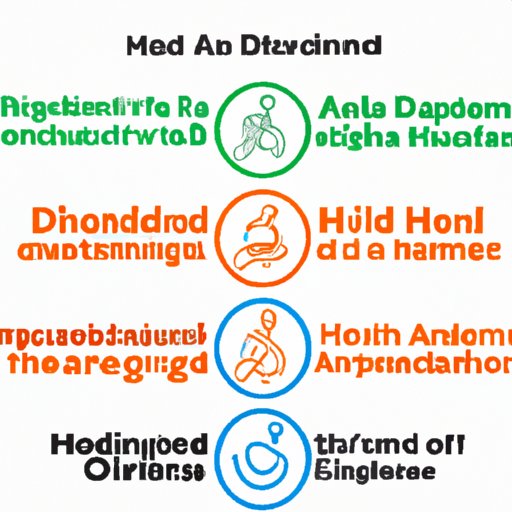 ADHD: A Comparison of Its Symptoms and Diagnosis with Other Mental Disorders
