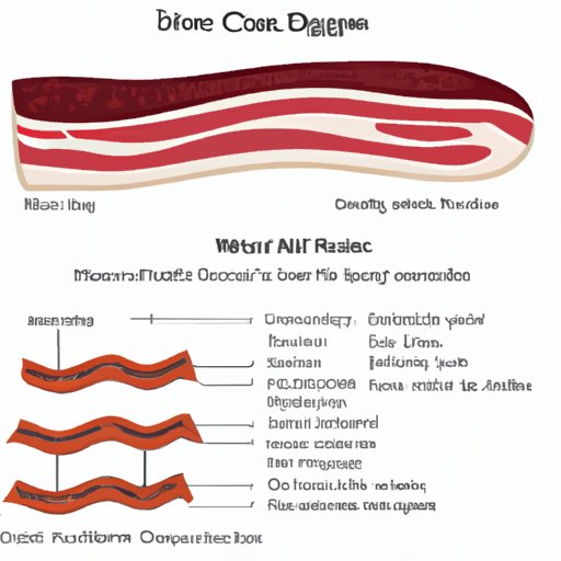 Section 1: The Origins and Ingredients of Bacon