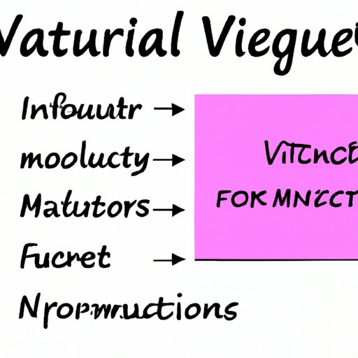 II. Nutritional Value and Impact on Weight Loss