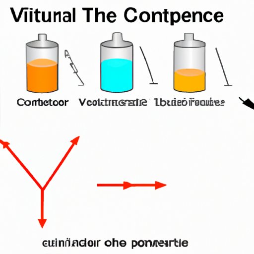 VI. Comparing Conductivity to Other Physical Properties