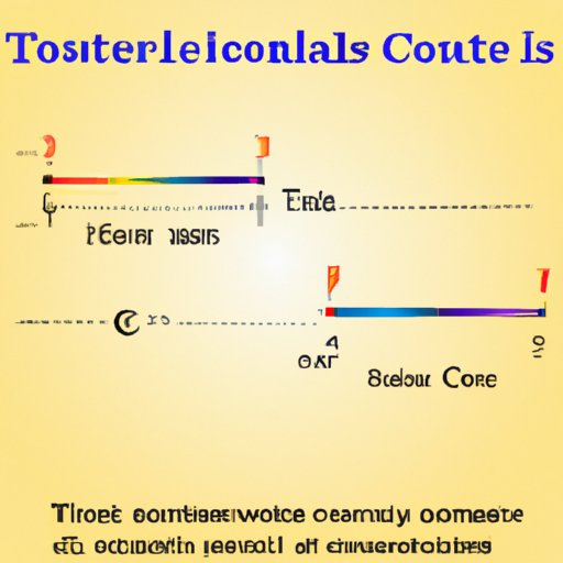 II. Theoretical Background of Conductivity