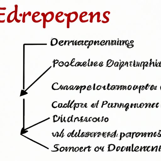 Scope of EDP Careers and Required Skills