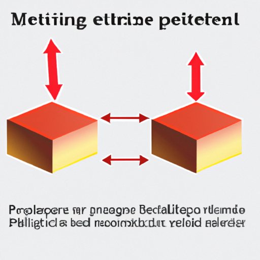 Understanding Melting Point as a Physical Property