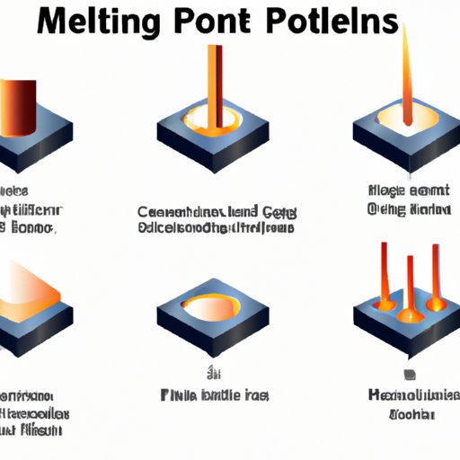 Applications of Melting Point in Various Industries