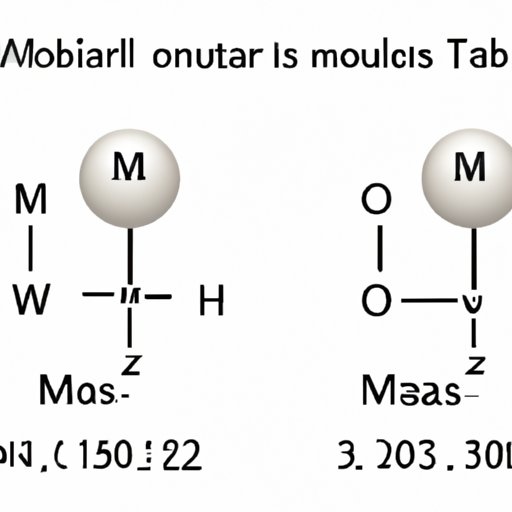 III. When to Use Molecular Weight vs. Molar Mass in Chemistry Calculations