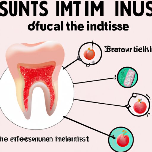 The Link Between Gum Health and Your Immune System